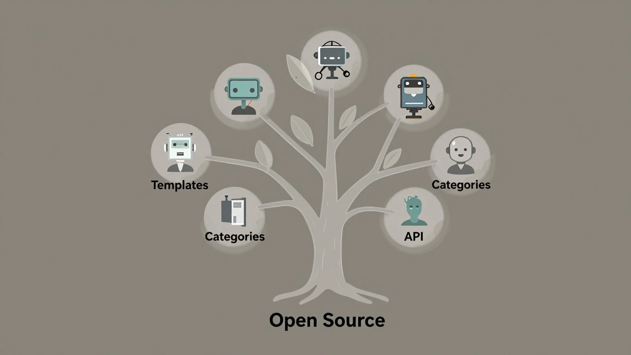 An abstract tree symbolizing MediaWiki’s features, with branches for edit history, templates, categories, and bots growing from open-source roots.