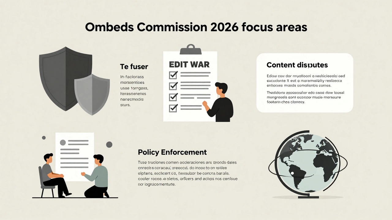 Four vignettes illustrating harassment, content disputes, policy enforcement, and global collaboration as key Ombuds Commission focus areas.