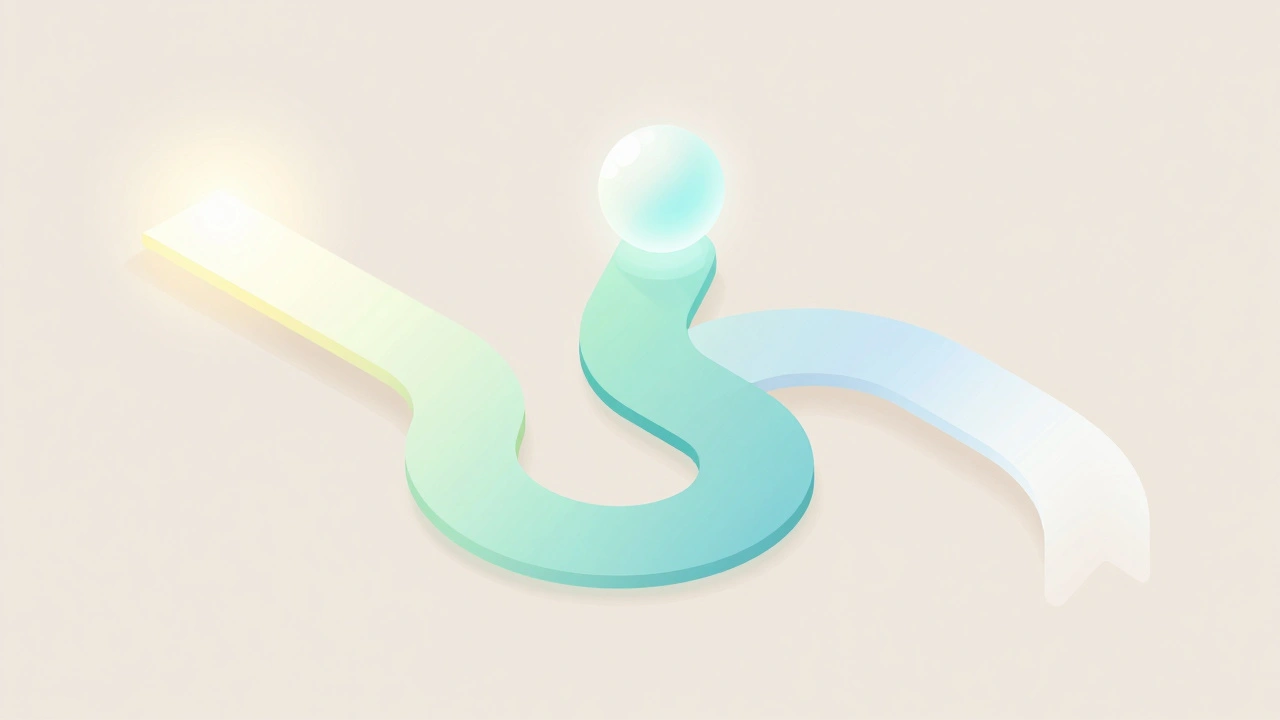 Isometric diagram showing three diverging pathways for content status.