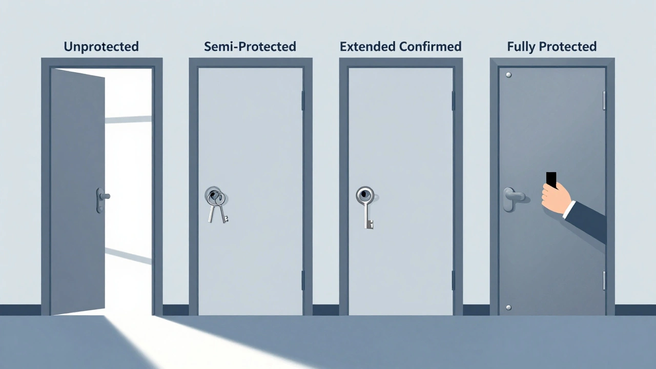 Page Protection Levels on Wikipedia: Choosing the Right Option