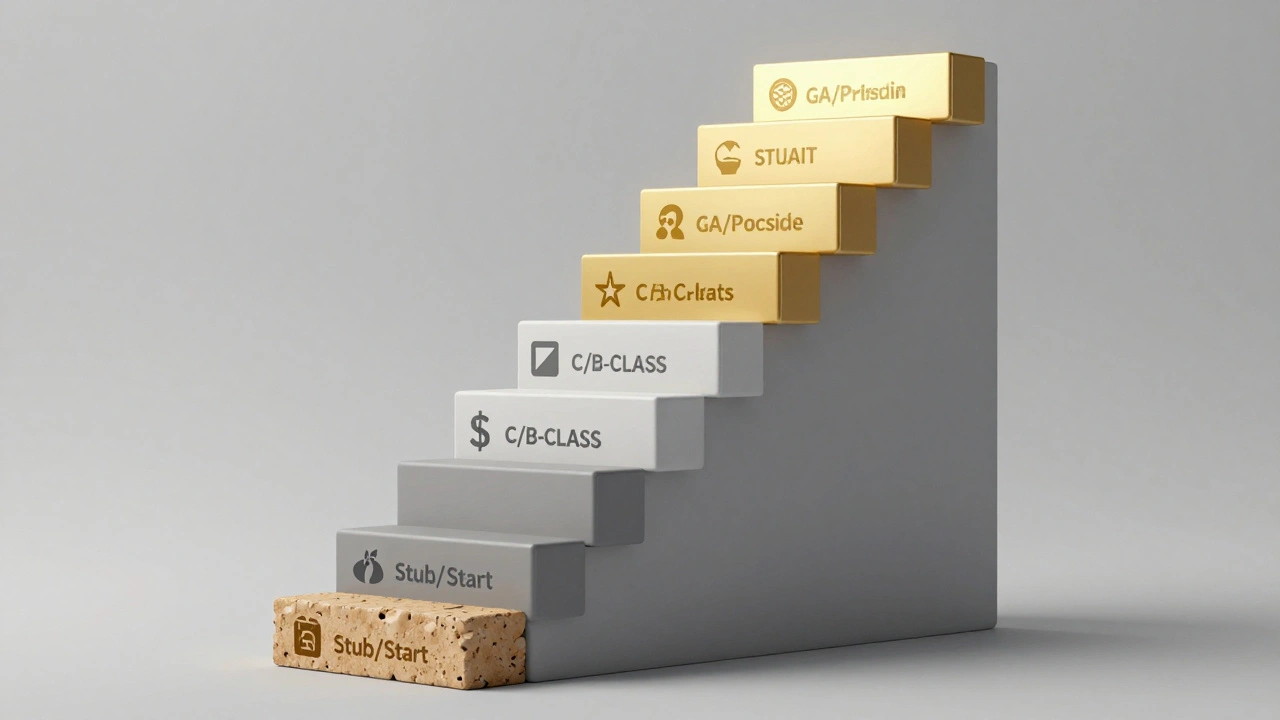 Ascending ladder with polished golden steps symbolizing Wikipedia article quality ratings.
