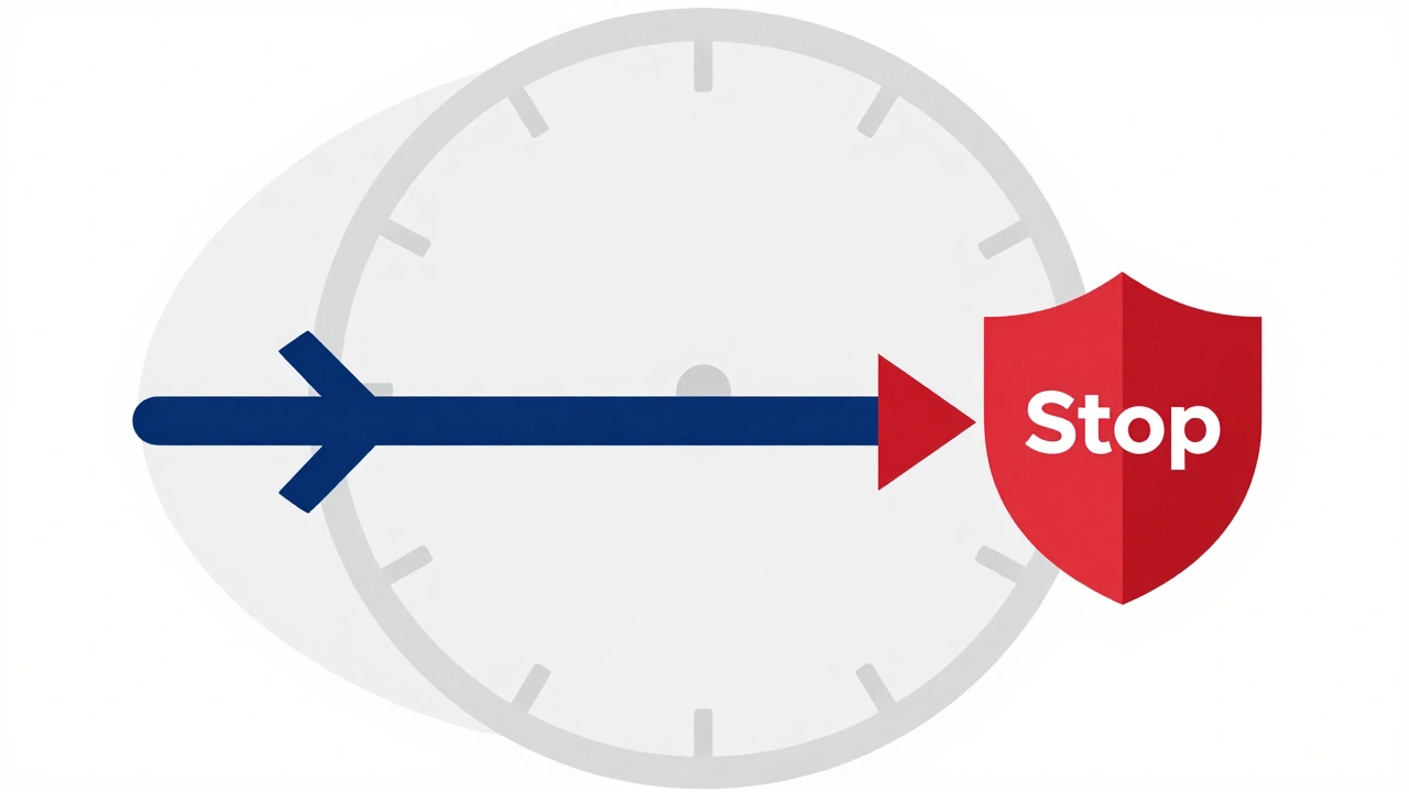 Conceptual graphic illustrating the three-revert rule limit and time window