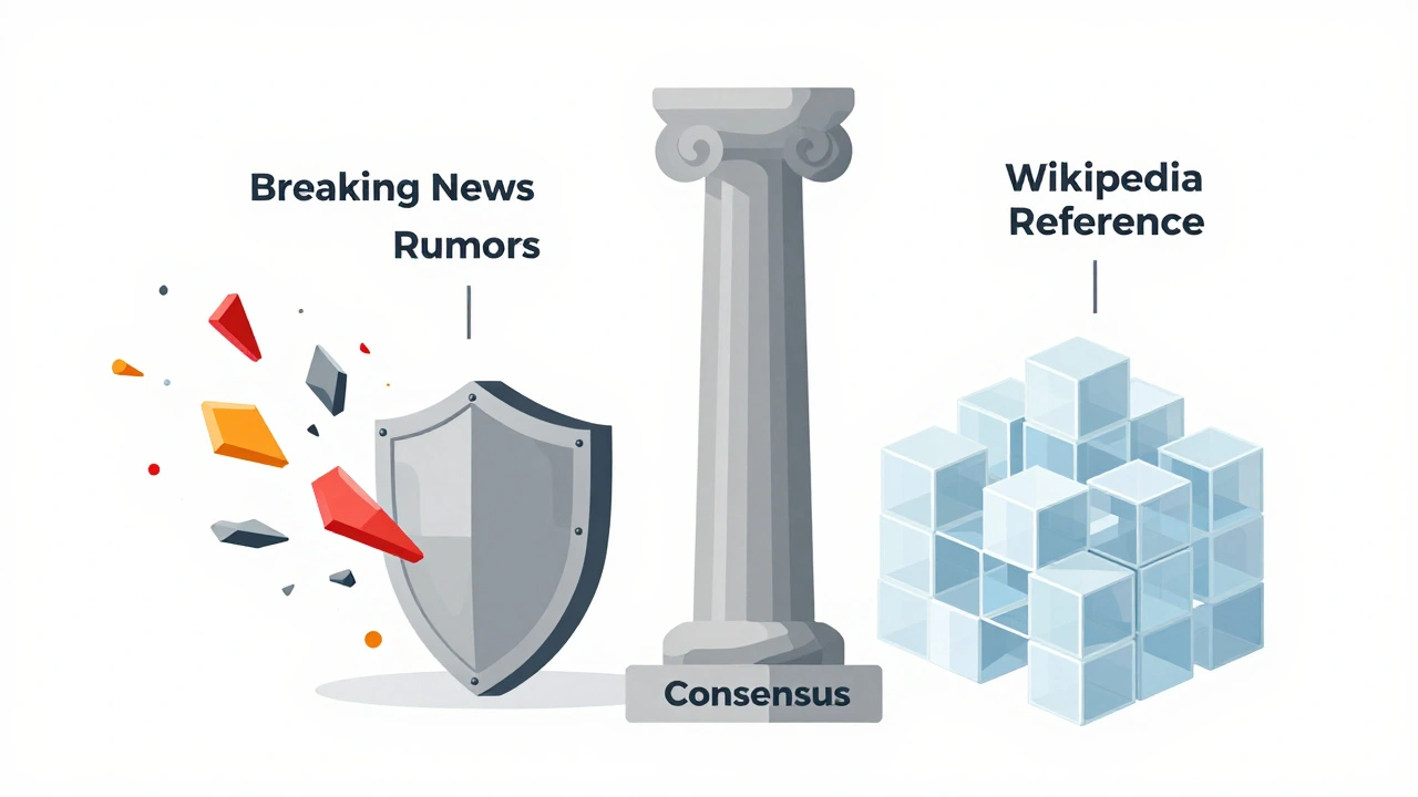 Illustration of stable knowledge structure blocking chaotic news